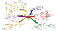 An introduction to Mind Mapping